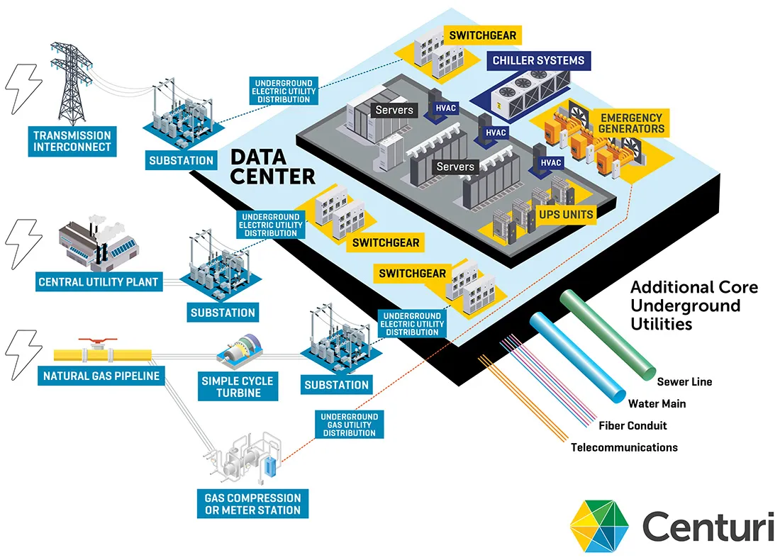 Data Center Animation All Graphic