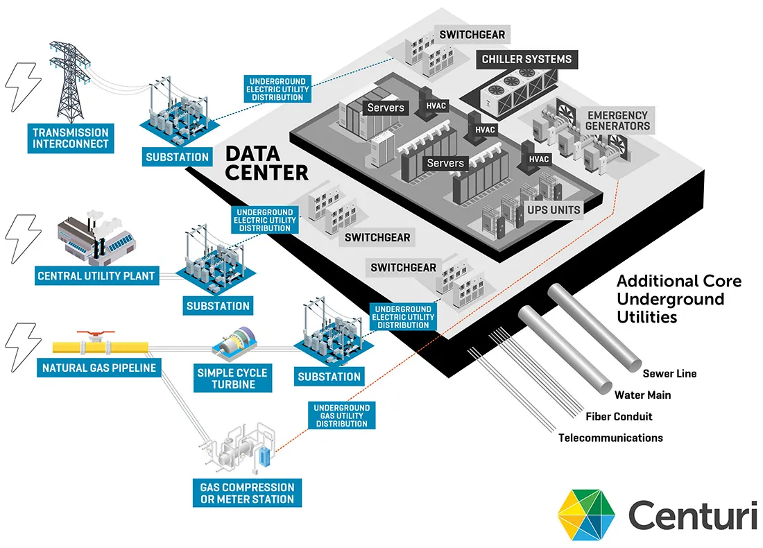 Data Center Animation Delivery Graphic