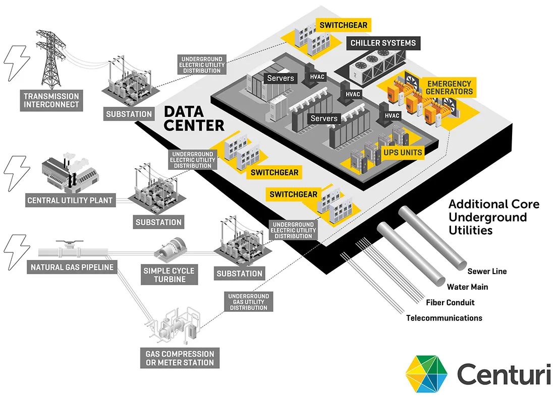 Data Center Animation Electrical Graphic