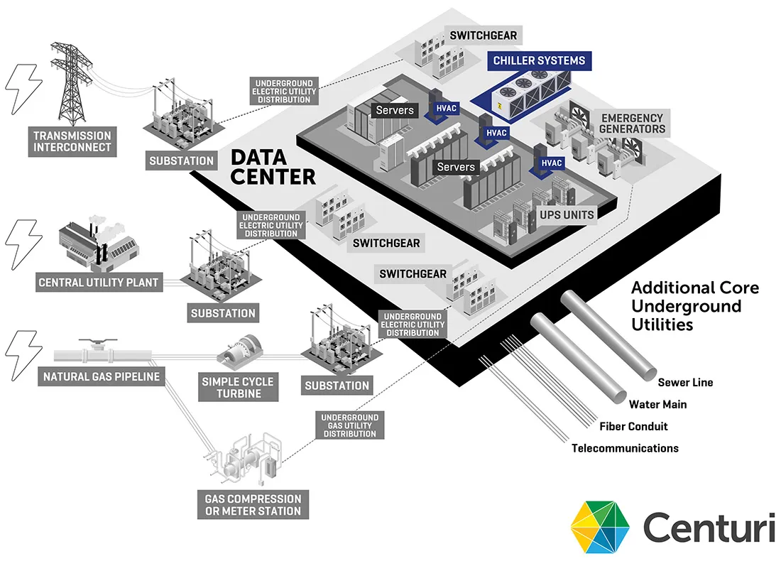 Data Center Animation Mechanical Graphic