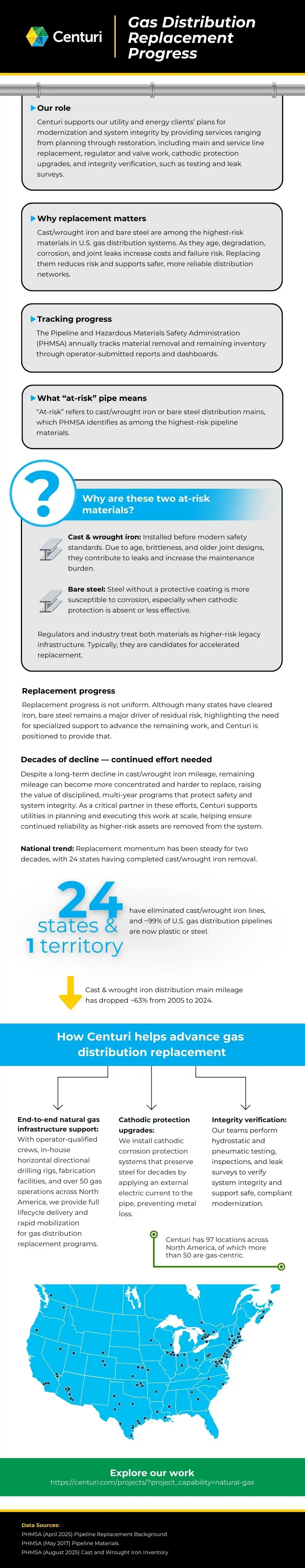 Gas Distribution Replacement Progress Infographic Rev2